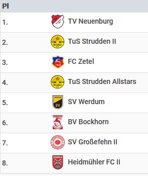 tabelle2